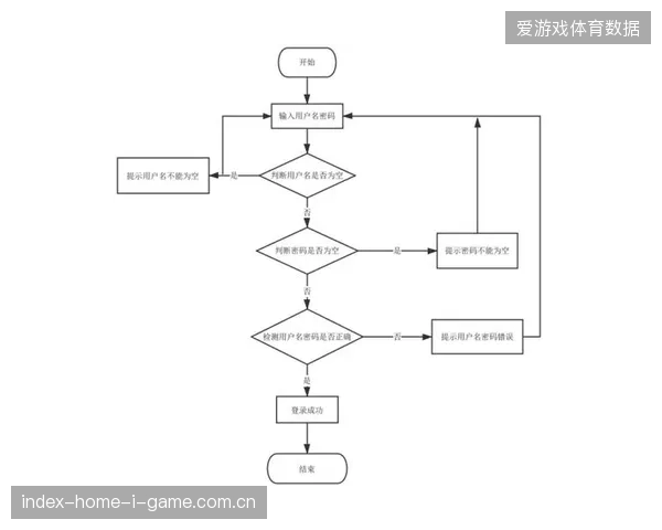 赛事运营服务市场正借由底层数据互通清退低效的模块化作业流程